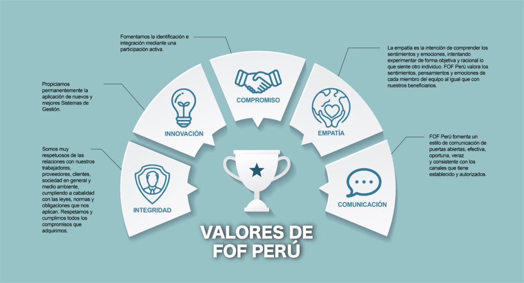 Valores FOF Perú
